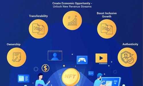 Characteristics-of-nft-token-software-development-company-dubai