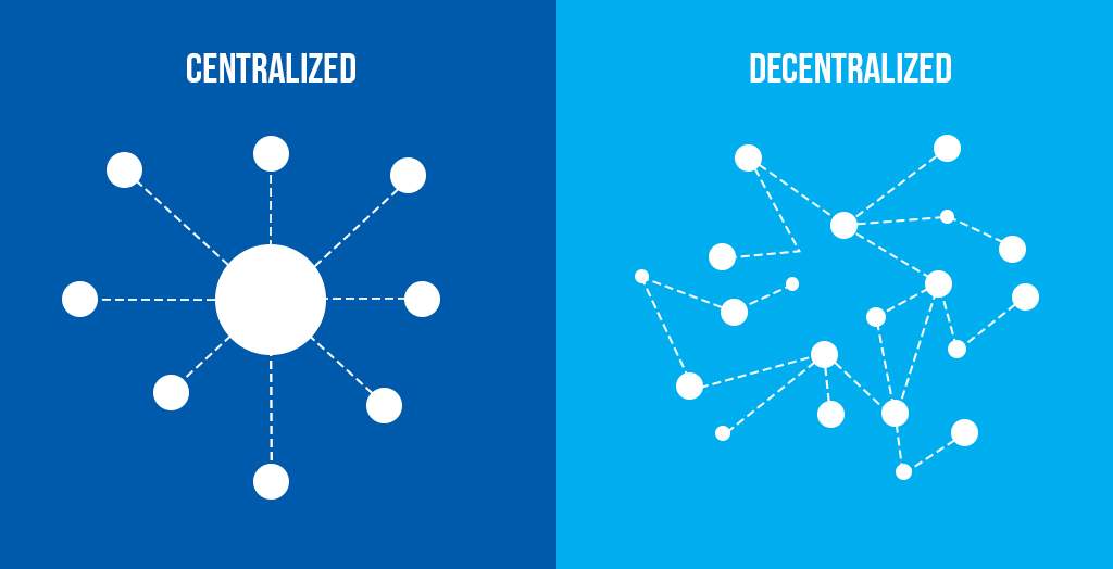 centralized-versus-decentralized-exchange-development-company-dubai